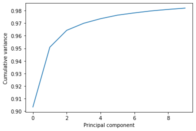 ../../../_images/examples_analysis_reduced_dimensions_pca_15_0.png