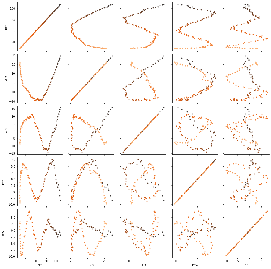 ../../../_images/examples_analysis_reduced_dimensions_pca_21_1.png